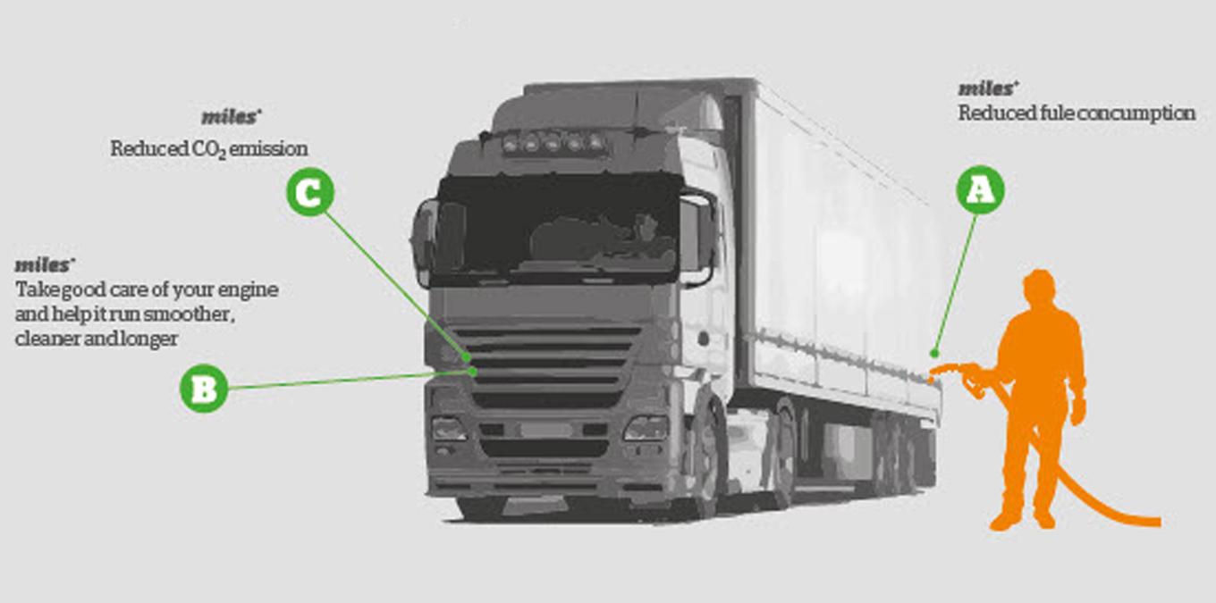 Why fuel miles